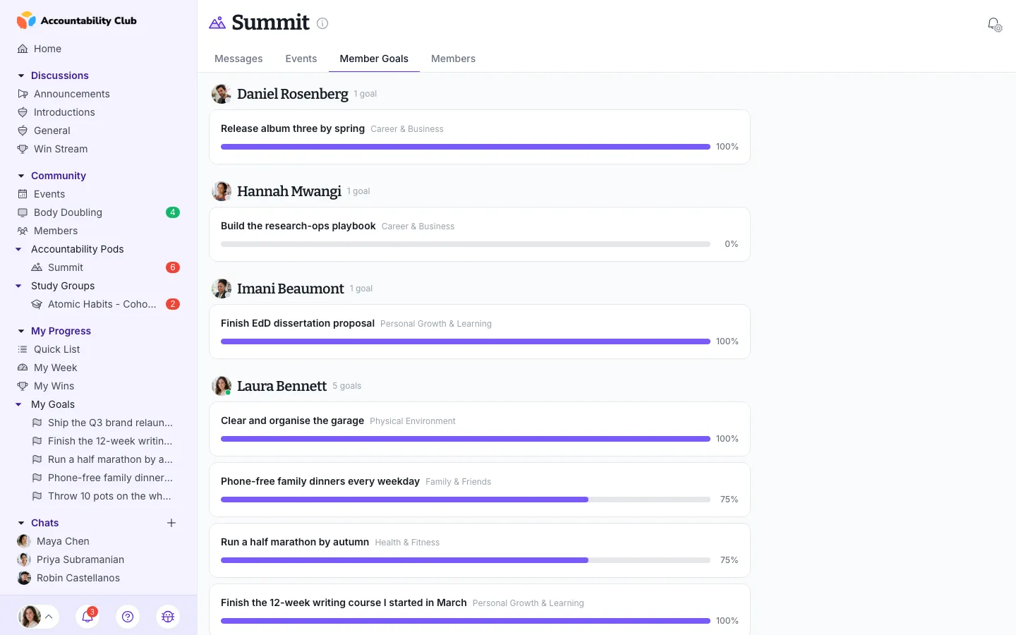 Pod goals tab — shared member goals